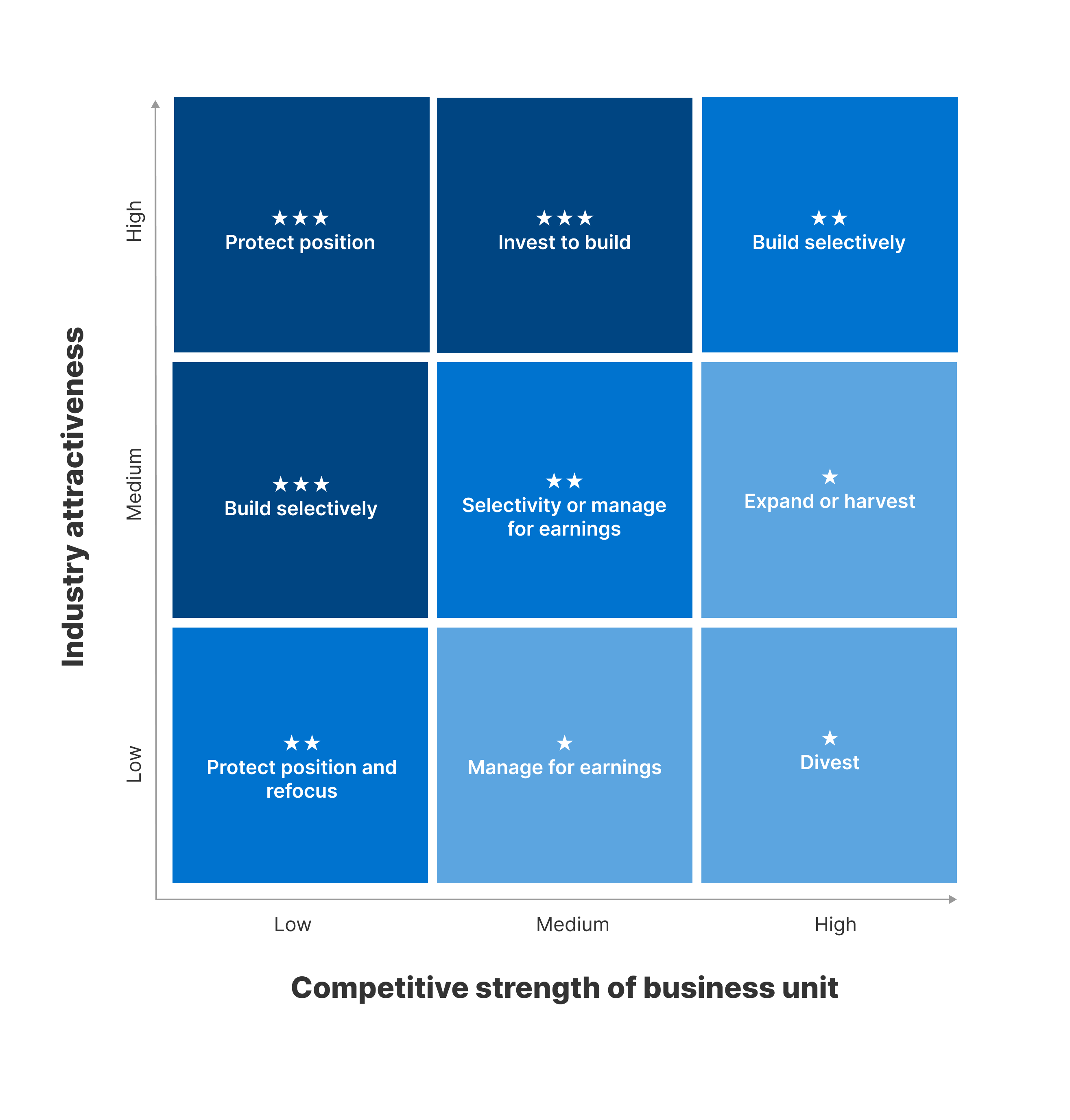 What Is Portfolio Product Management? Definitions, Strategy, And ...