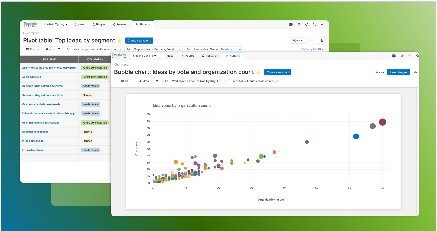 Idea management reports created in Aha! Ideas