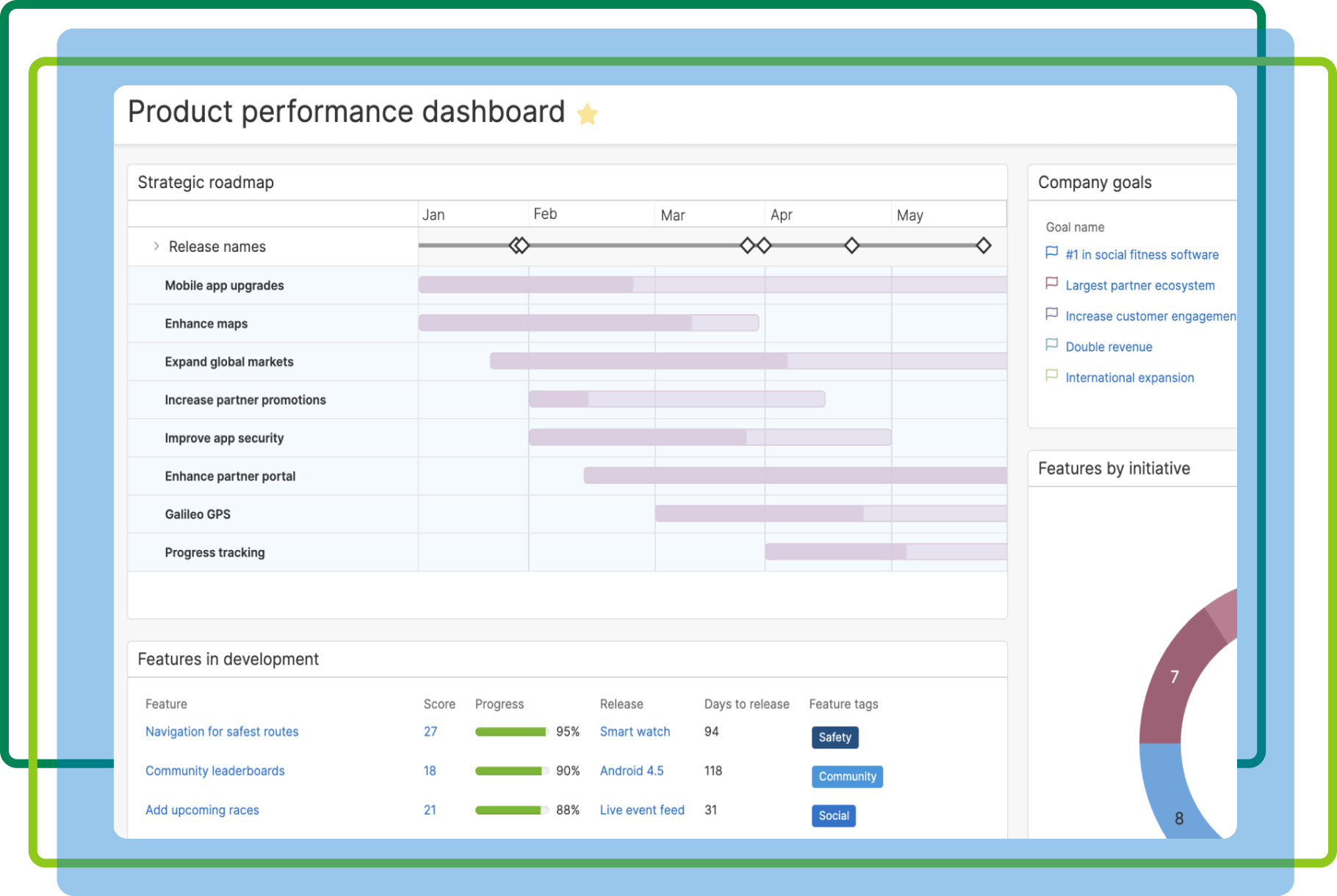 Product-Suite overview -  ROADMAPS