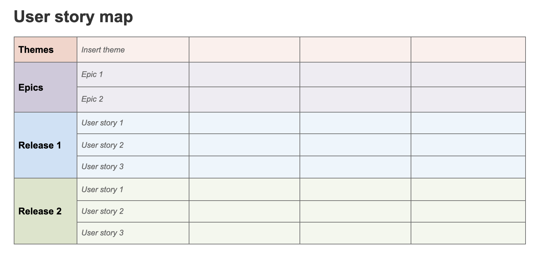 User Story Mapping Templates Examples for Product Teams User Story Mapping Templates Examples for Product Teams