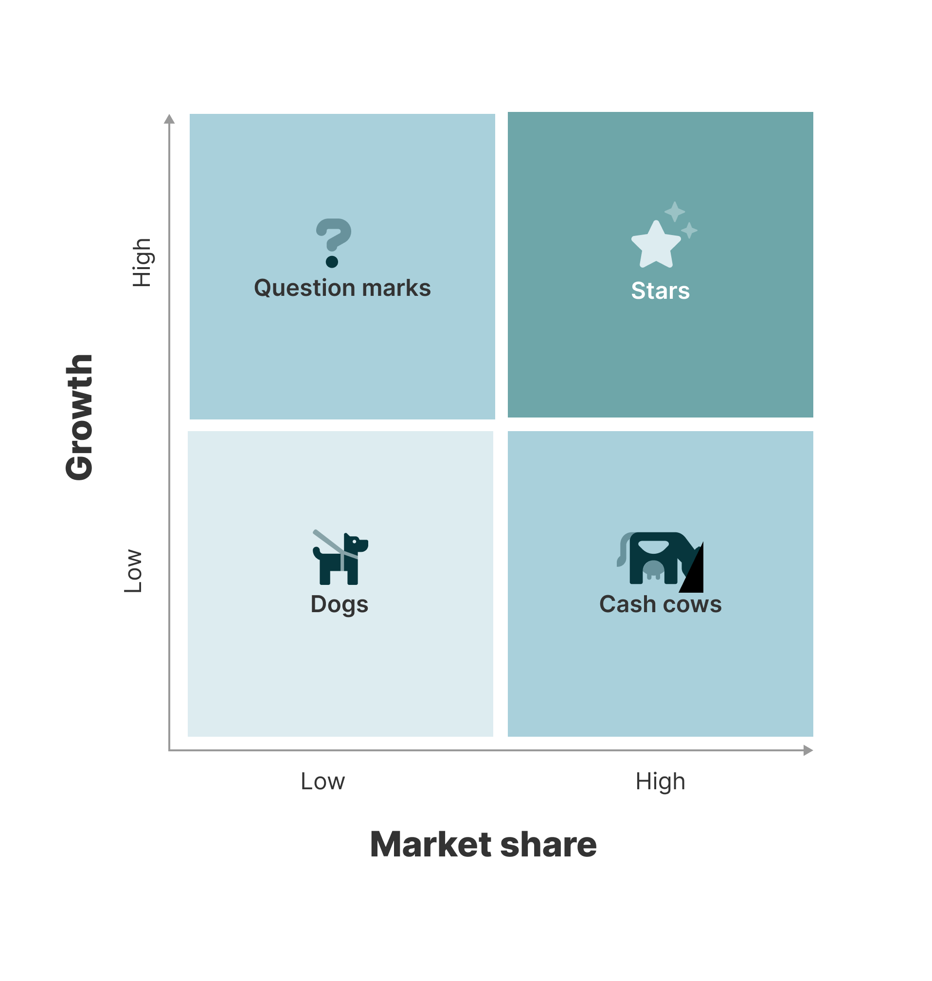 What Is Portfolio Product Management? Definitions, Strategy, And ...