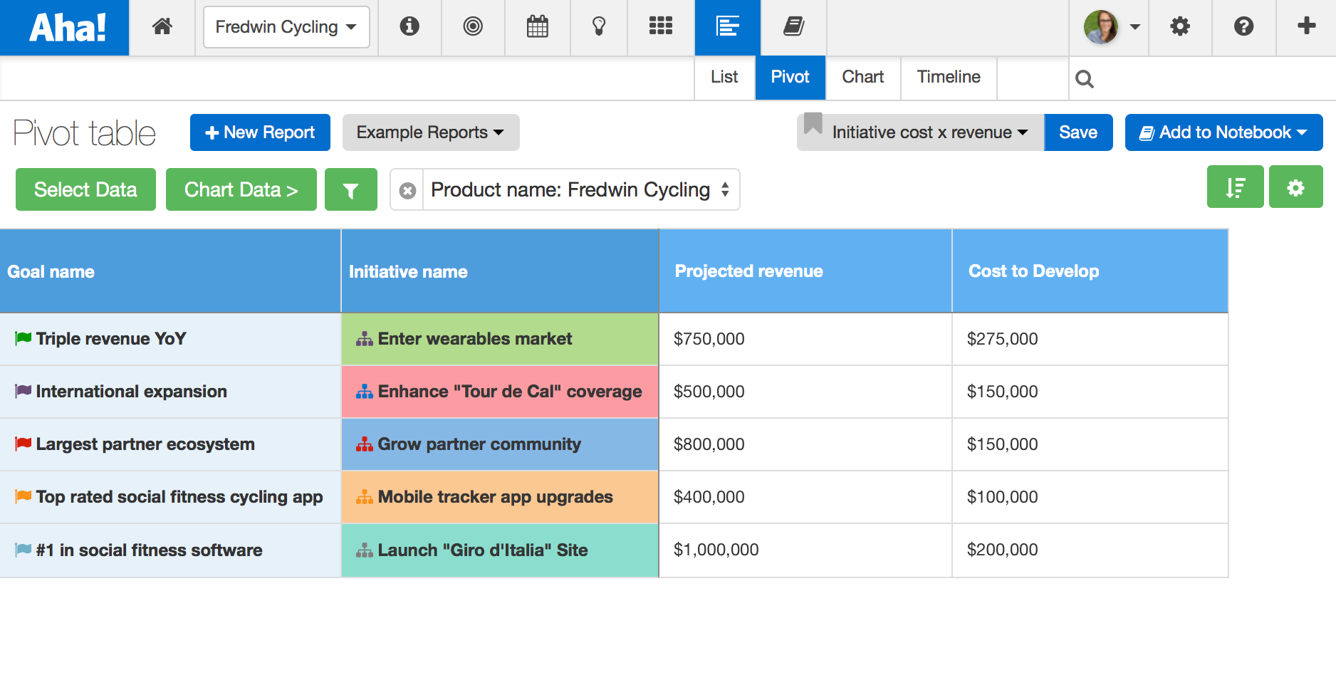 Just Launched! — Enhanced Pivot Table Reports Aha!