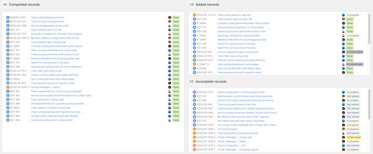 Record details section of the sprint retrospective report in Aha! Develop.