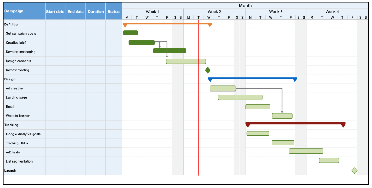 How to plan a marketing launch | Aha!