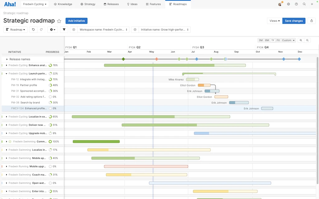 Visual Product Roadmap: How To Showcase Plans Effectively
