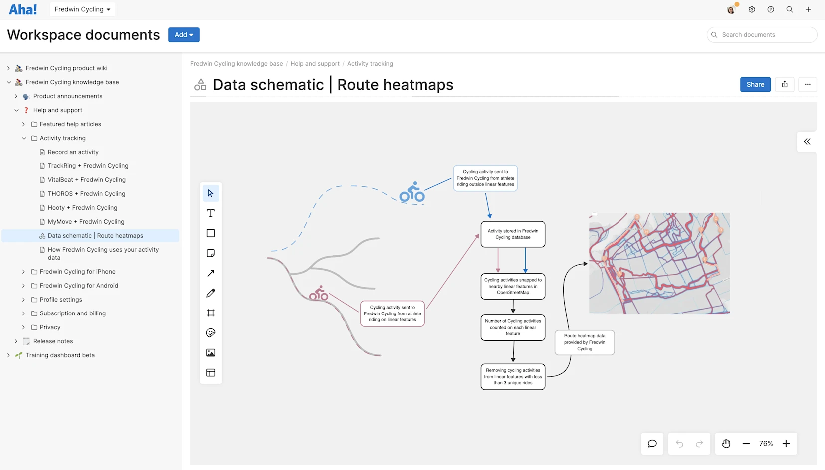 Aha! Knowledge Diagrams — Add Visuals to Documents
