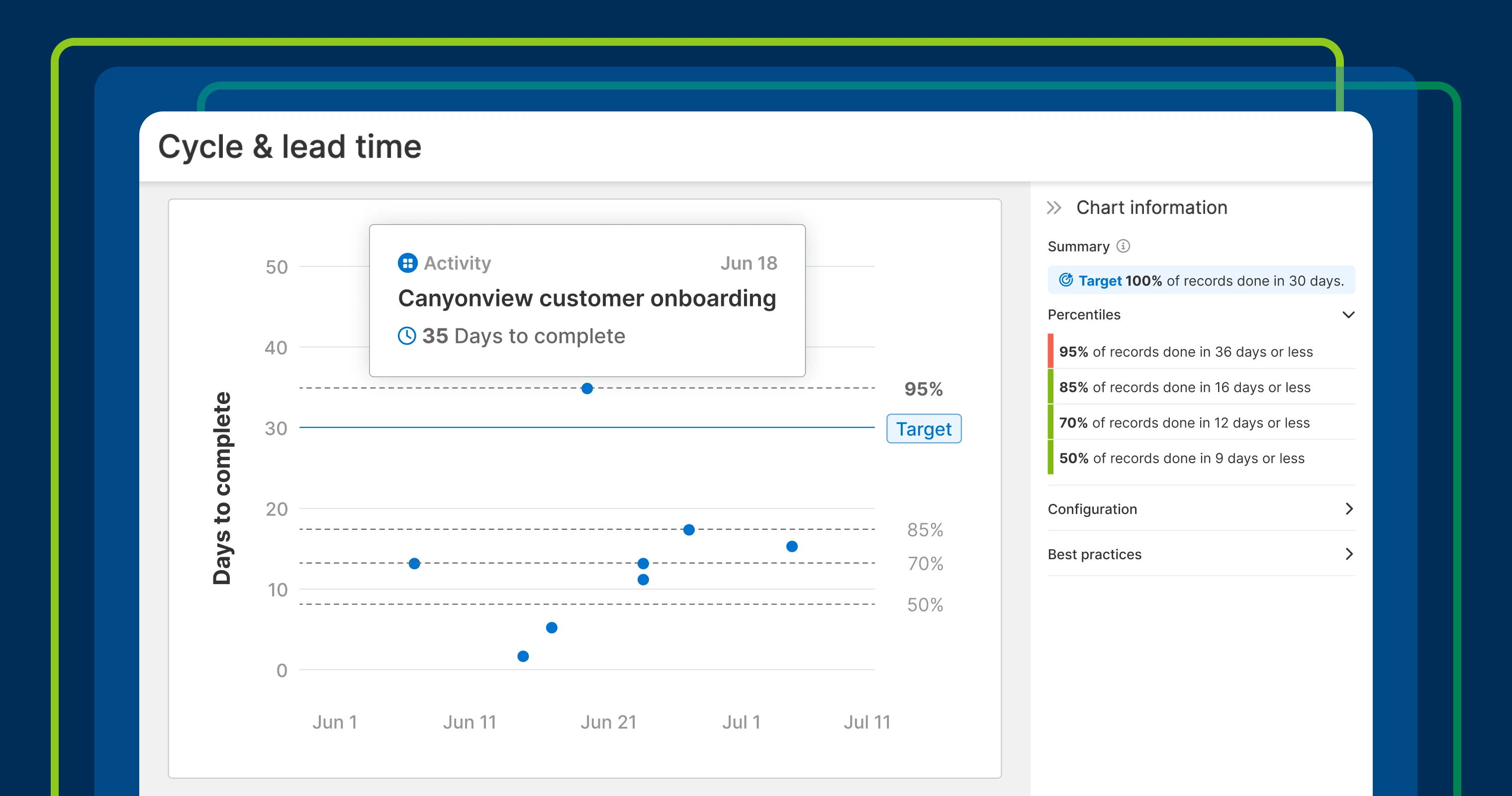 a thumbnail of a cycle and lead time report