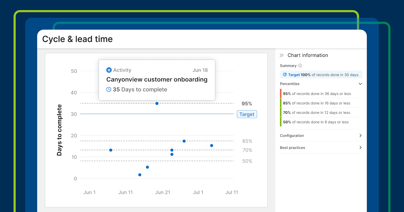 Improve Future Work Estimates Based on Past Cycle and Lead Times