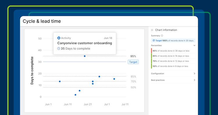 a thumbnail of a cycle and lead time report