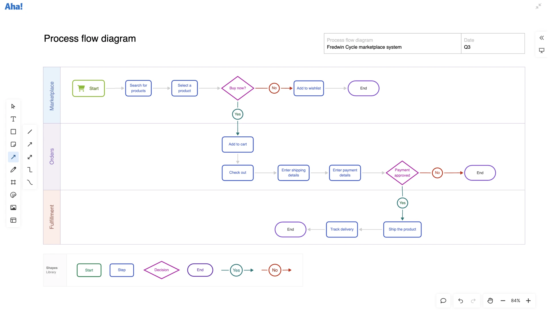Aha! software use cases — Explore