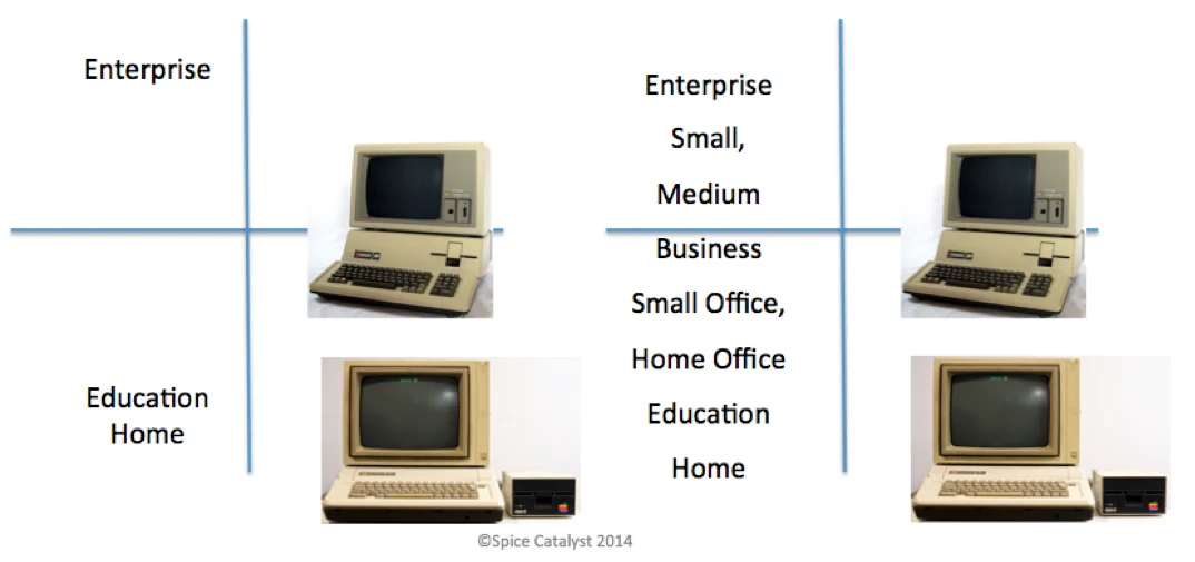 Blog - Why I Failed with the Apple III and Steve Jobs Succeeded With the Macintosh - inline image