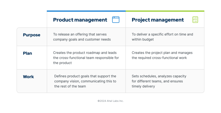 A table outlining the differences between product management and project management