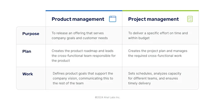 Product Management Skills: Key Responsibilities and Tools