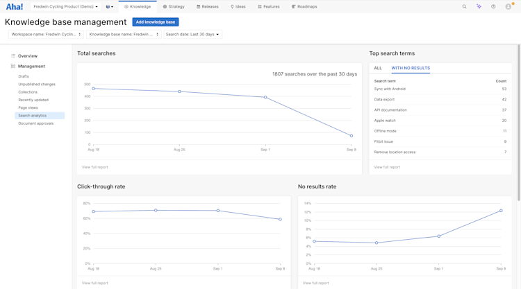 Use the Top search terms and Top searches with no results sections to identify your biggest content opportunities.