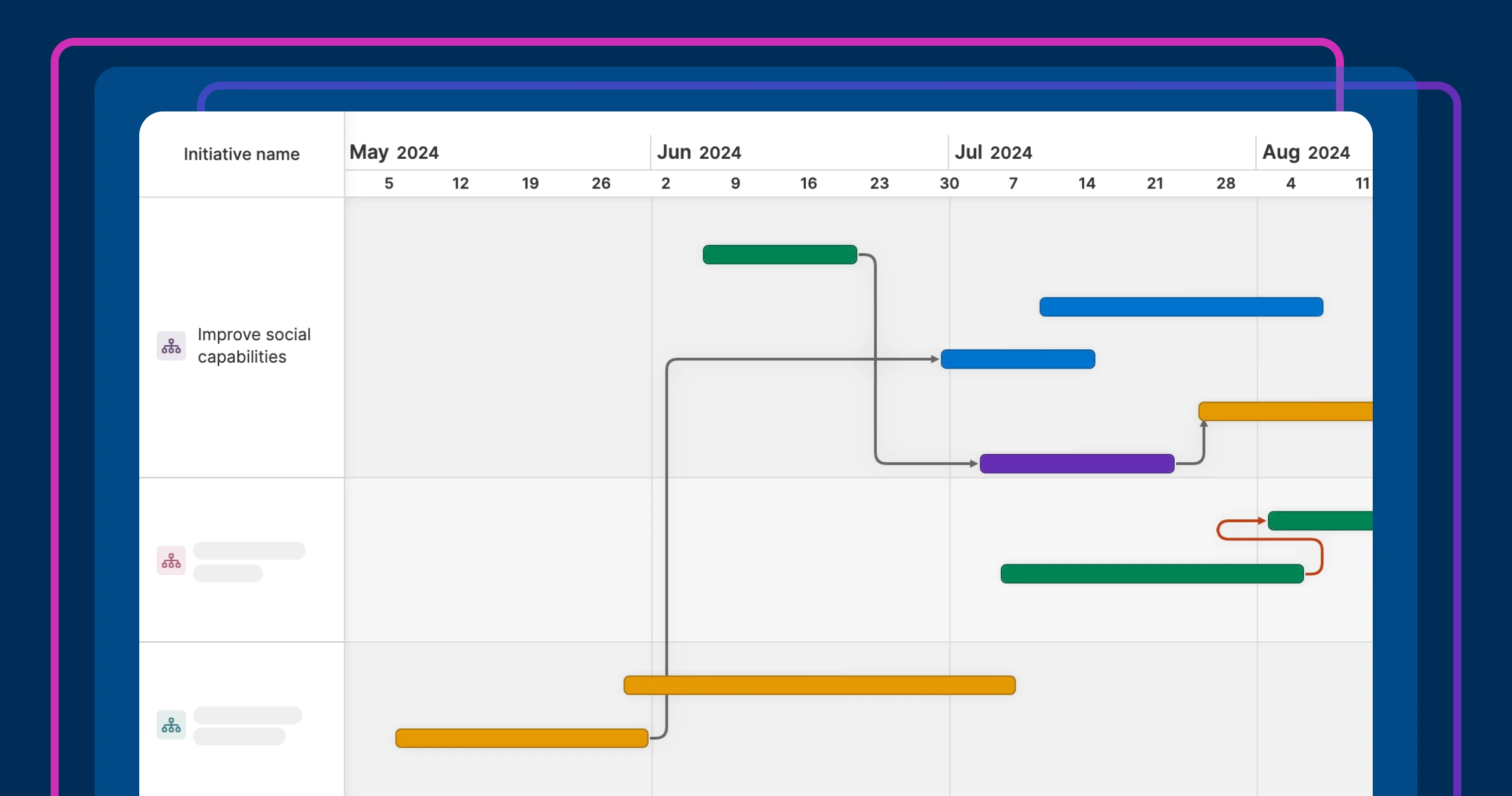 Dependency lines on the custom roadmap