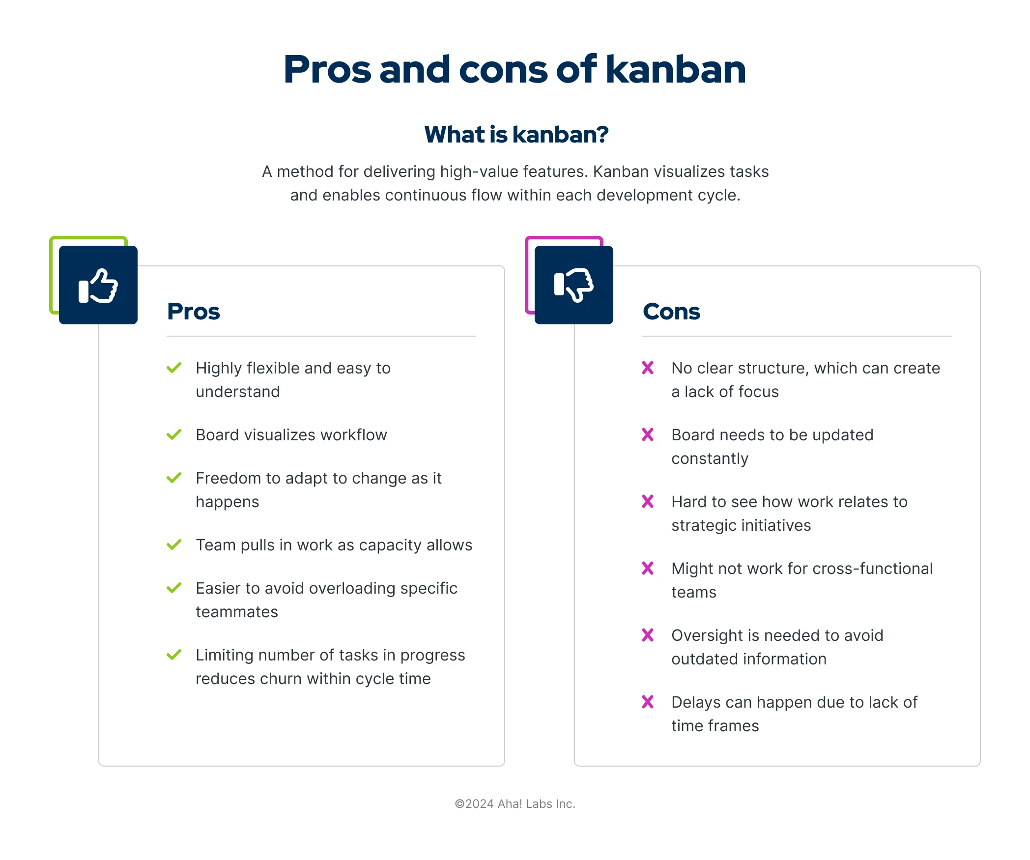 A graphic outlining the pros and cons of kanban