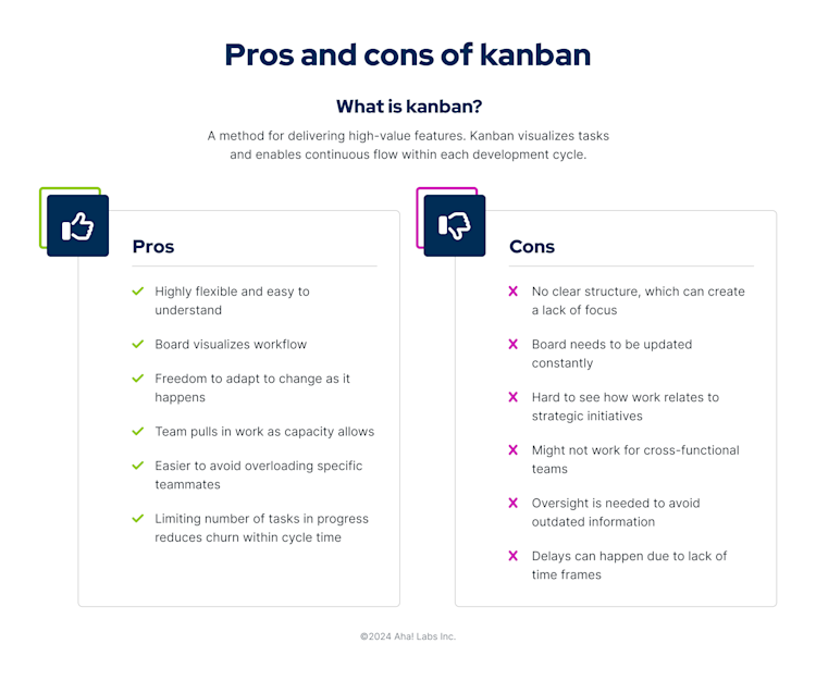 A graphic outlining the pros and cons of kanban