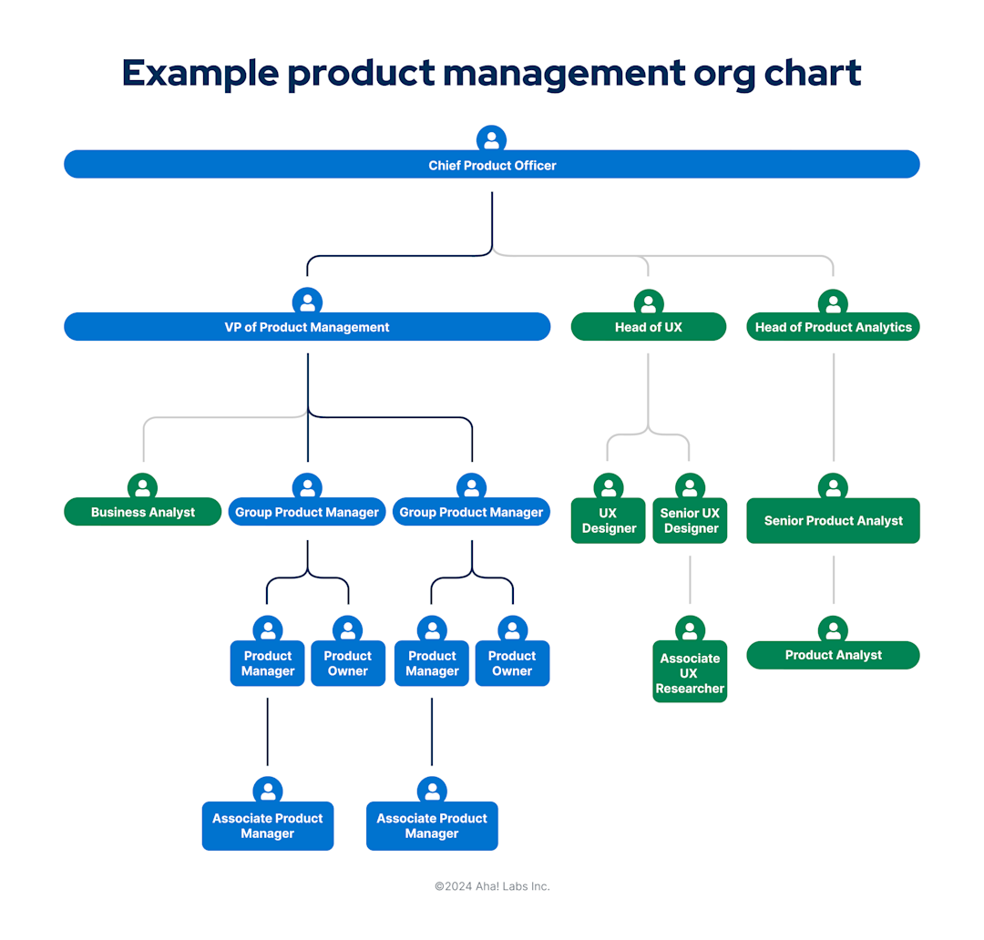 Rate Product Manager Task Product Management Job Titles: Most Common Roles for PMs