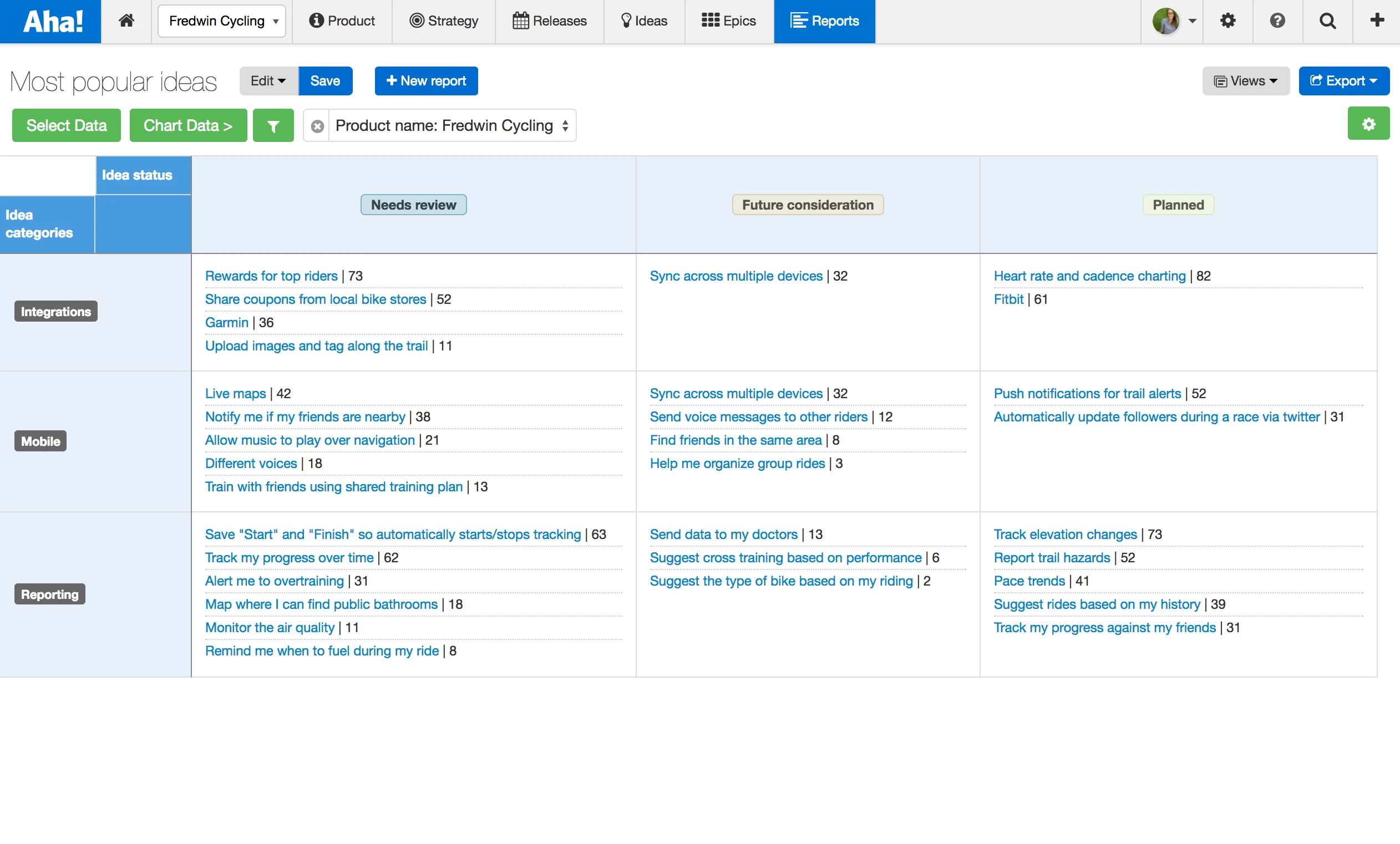 Just Launched! — Better Product Management Analytics
