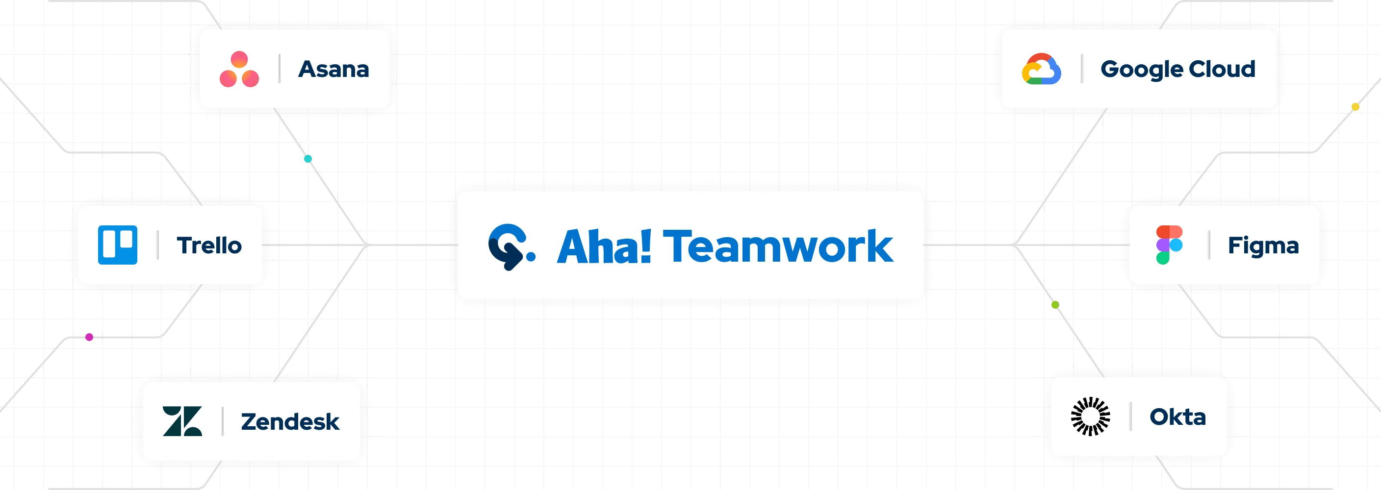 Aha! Teamwork integrations image