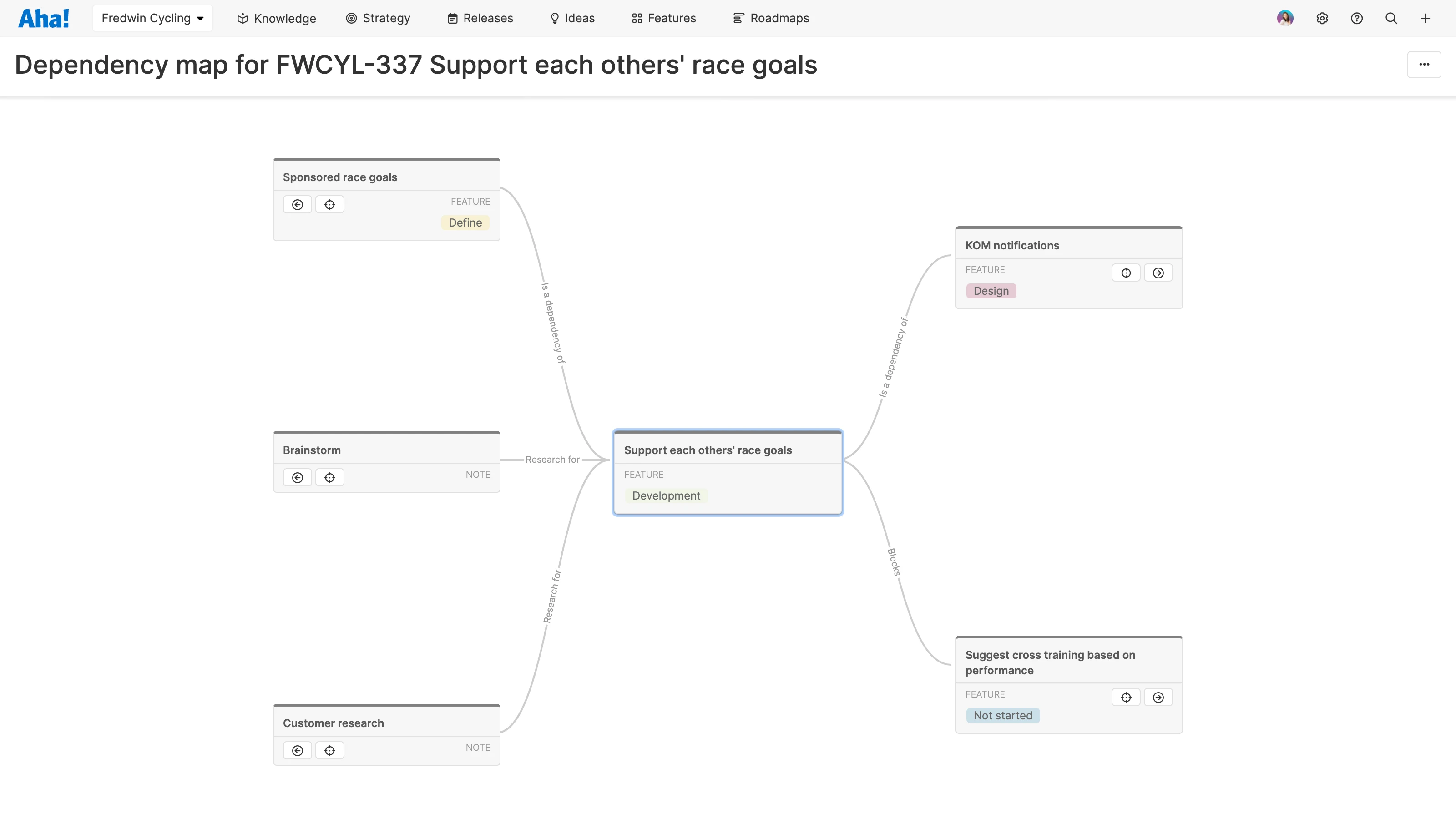 Dependency map