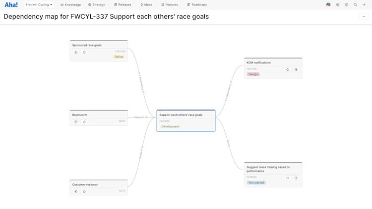 Dependency map