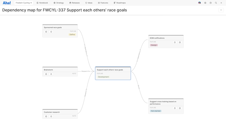 Dependency map