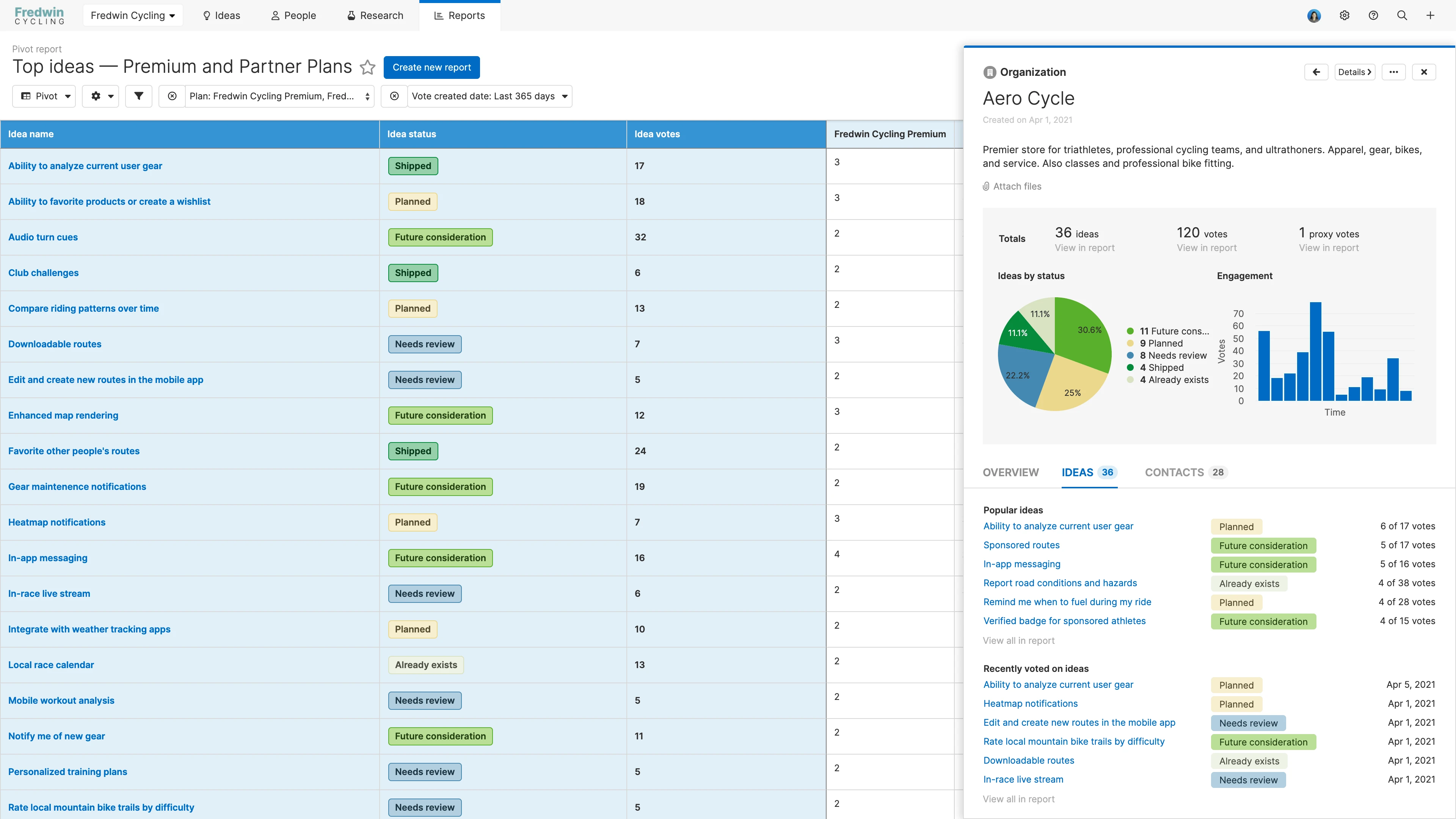 Aha! Ideas organizations dashboard