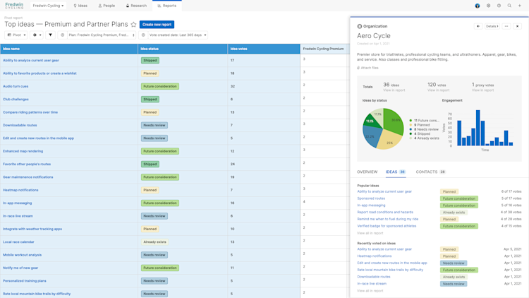 Aha! Ideas organizations dashboard