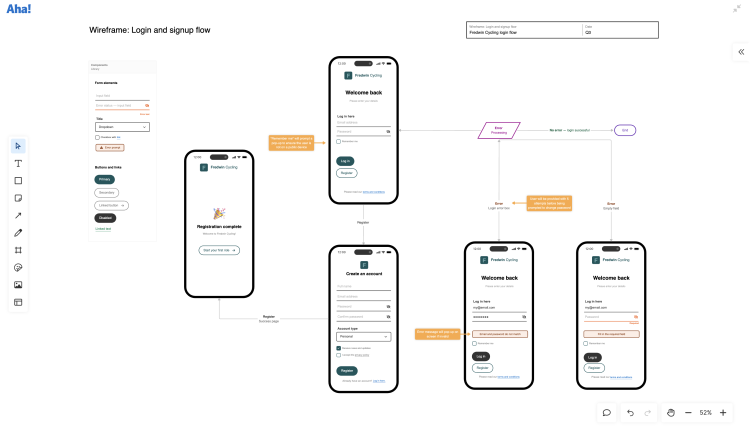 Mobile user flow with wireframe components on a whiteboard.