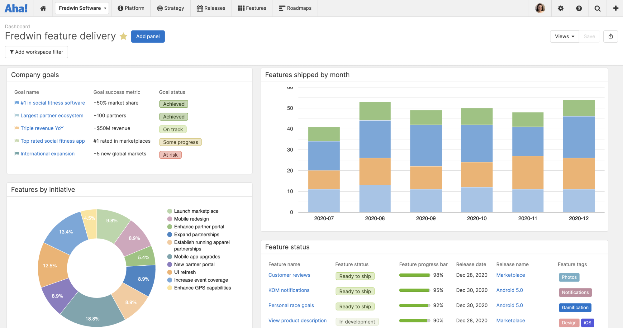 Aha Roadmaps Dashboards Aha 7863