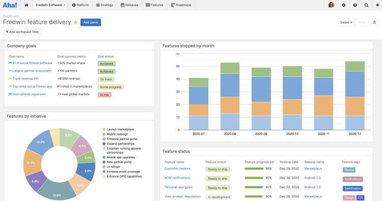 A dashboard in Aha! with reports on feature delivery