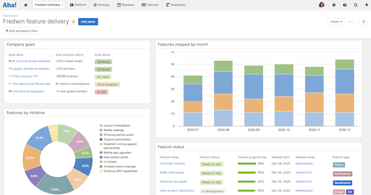 A dashboard in Aha! with reports on feature delivery