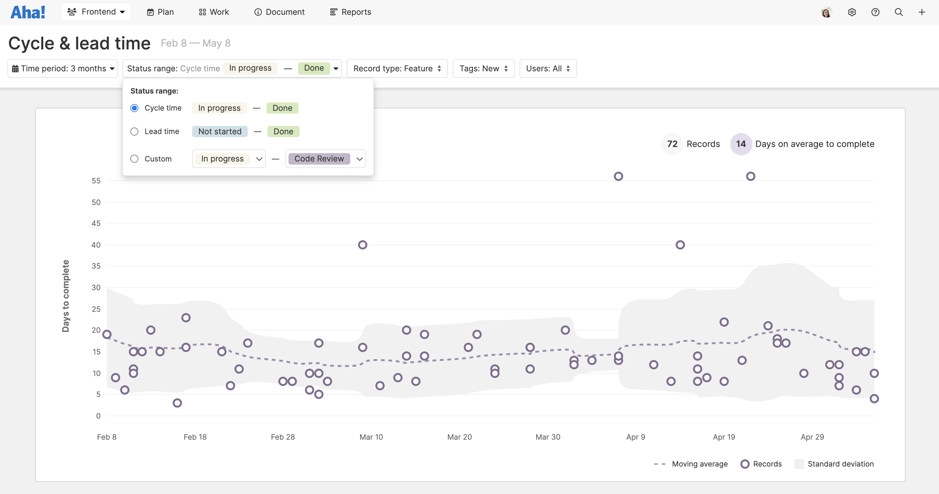 New Cycle And Lead Time Report in Aha! Develop