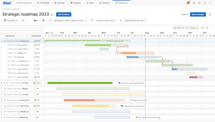 Strategic roadmap showing dependencies between features.