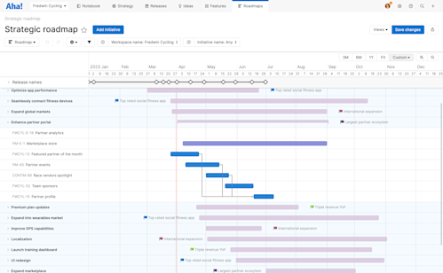 Product Management Tools: A Complete List | Aha! software