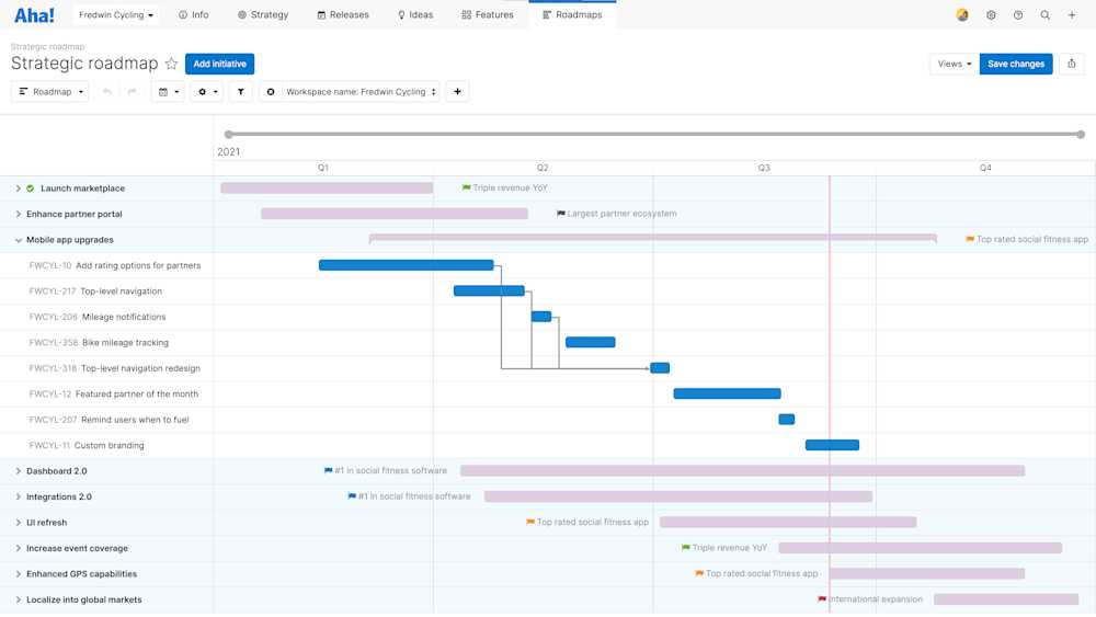 [Updated for 2020] What is product management? Aha!