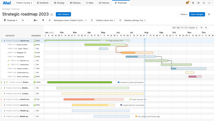 Visualize the impact of strategy changes on planned work using a strategy roadmap. 