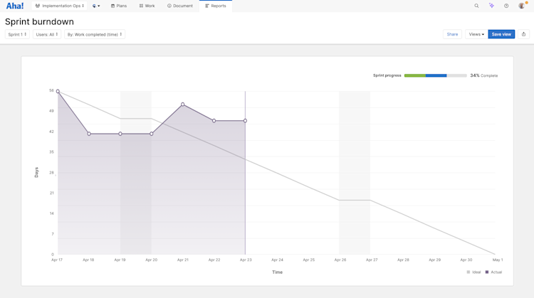 Teamwork - Capacity planning - Track actual effort