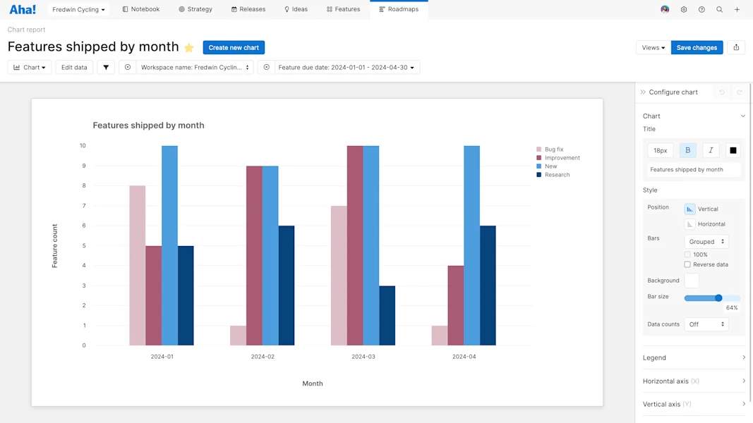 Aha! Roadmaps Reports — Analyze Product KPIs