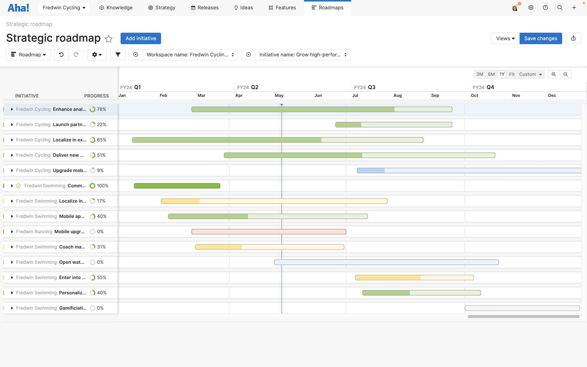 Visual Product Roadmap: How To Showcase Plans Effectively