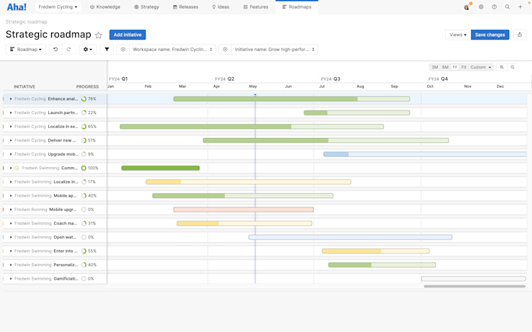 strategic AI transformation roadmap visualization with timeline and milestone markers