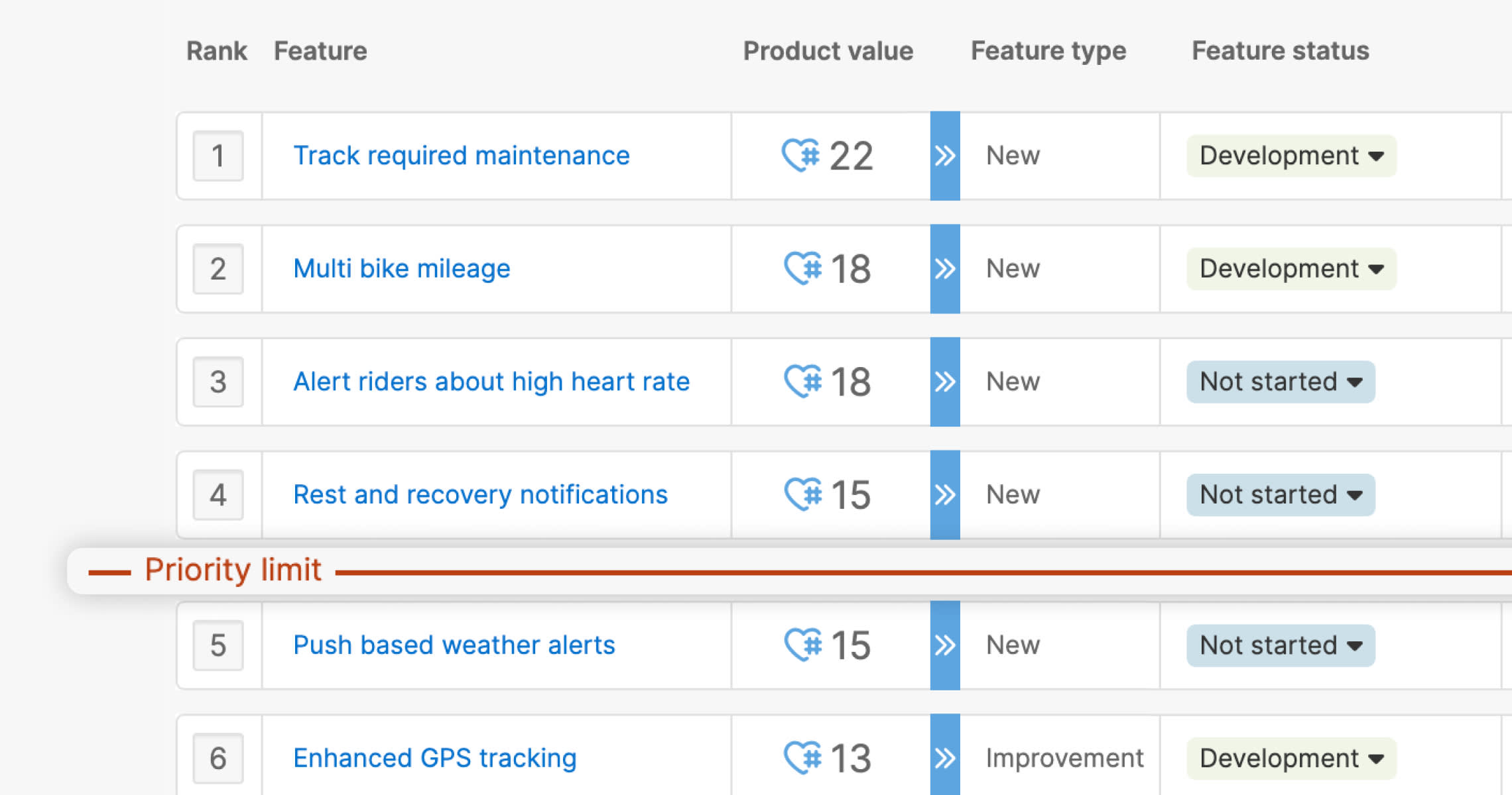 add a priority line to a features prioritization page