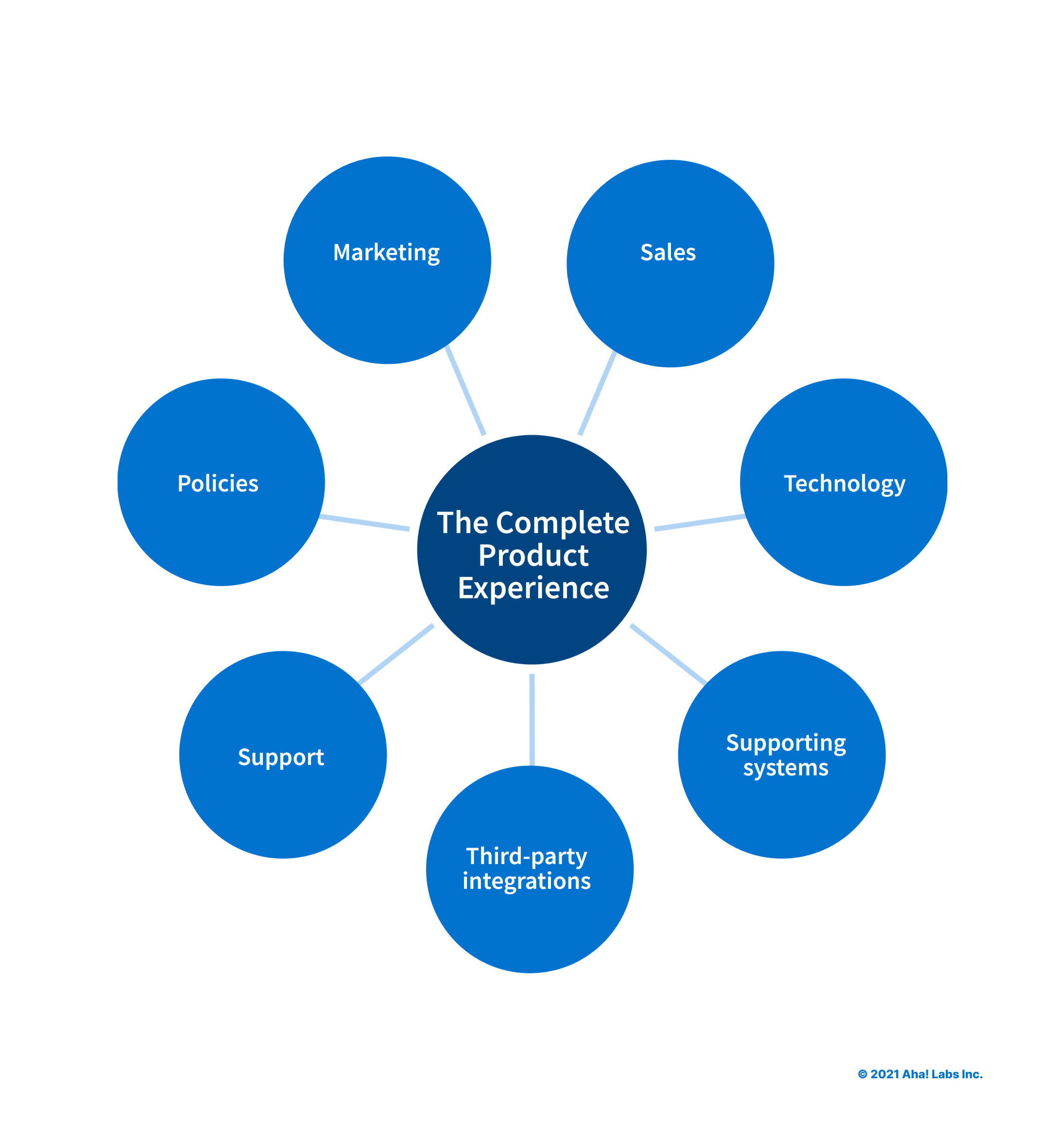 what-is-agile-transformation-types-benefits-and-six-areas-of-change