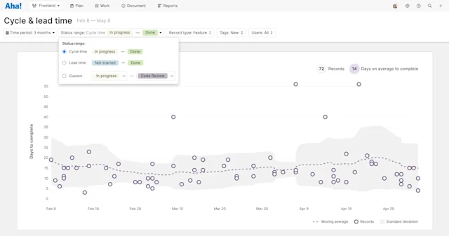 Aha! software use case — Report on productivity
