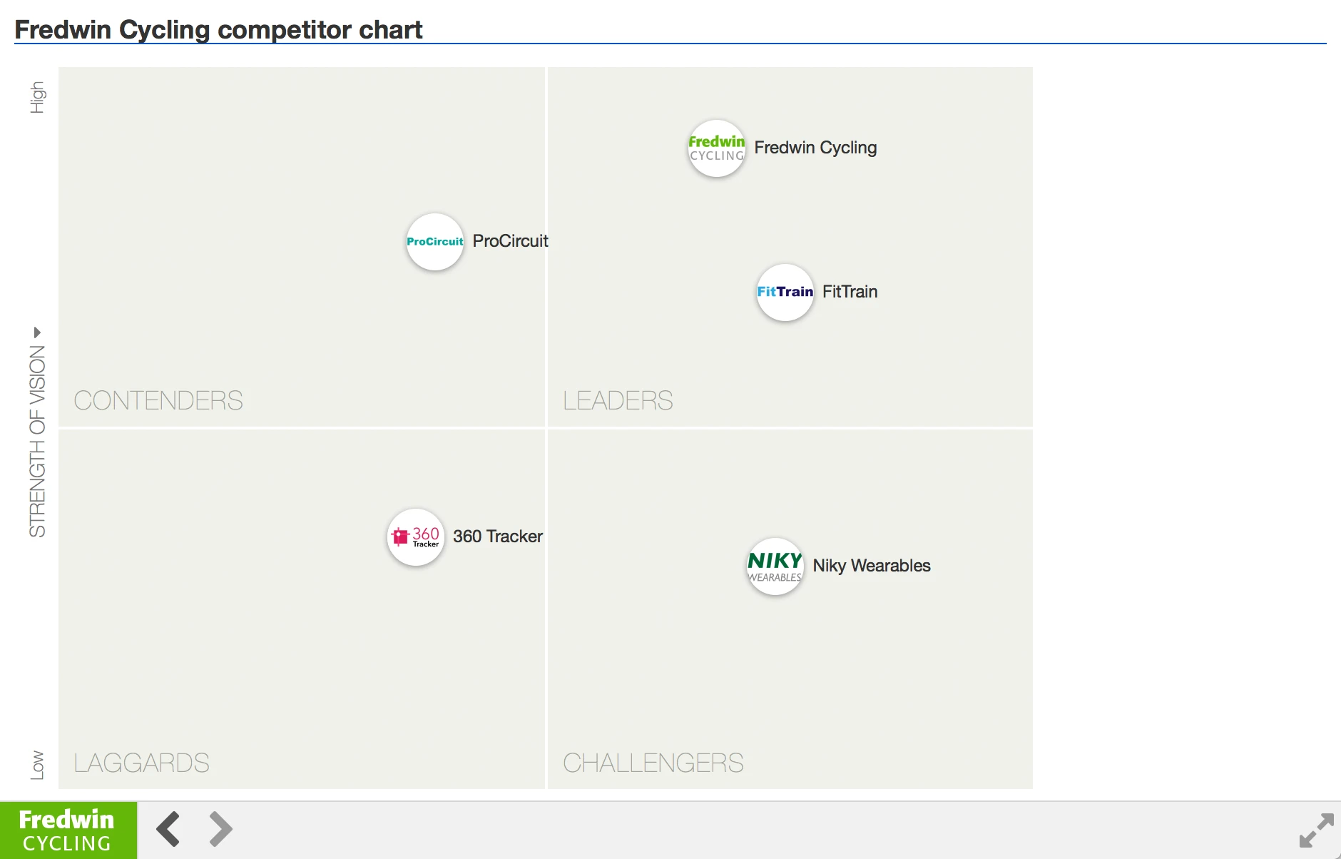 Blog - Just Launched! — Easily Track Your Competitors - inline image
