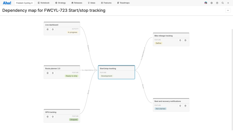 Dependency map in Aha! Roadmaps