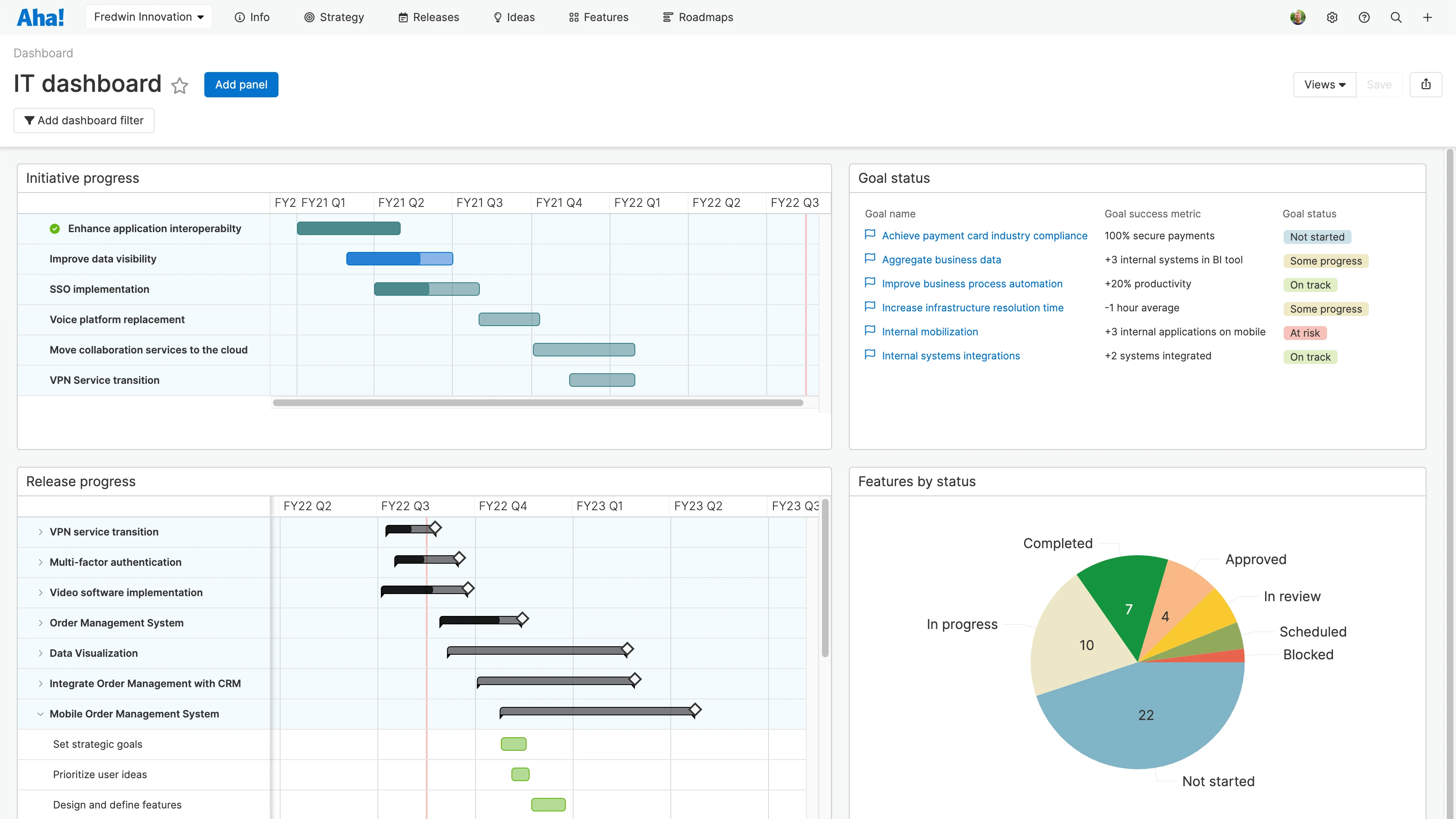 IT dashboard