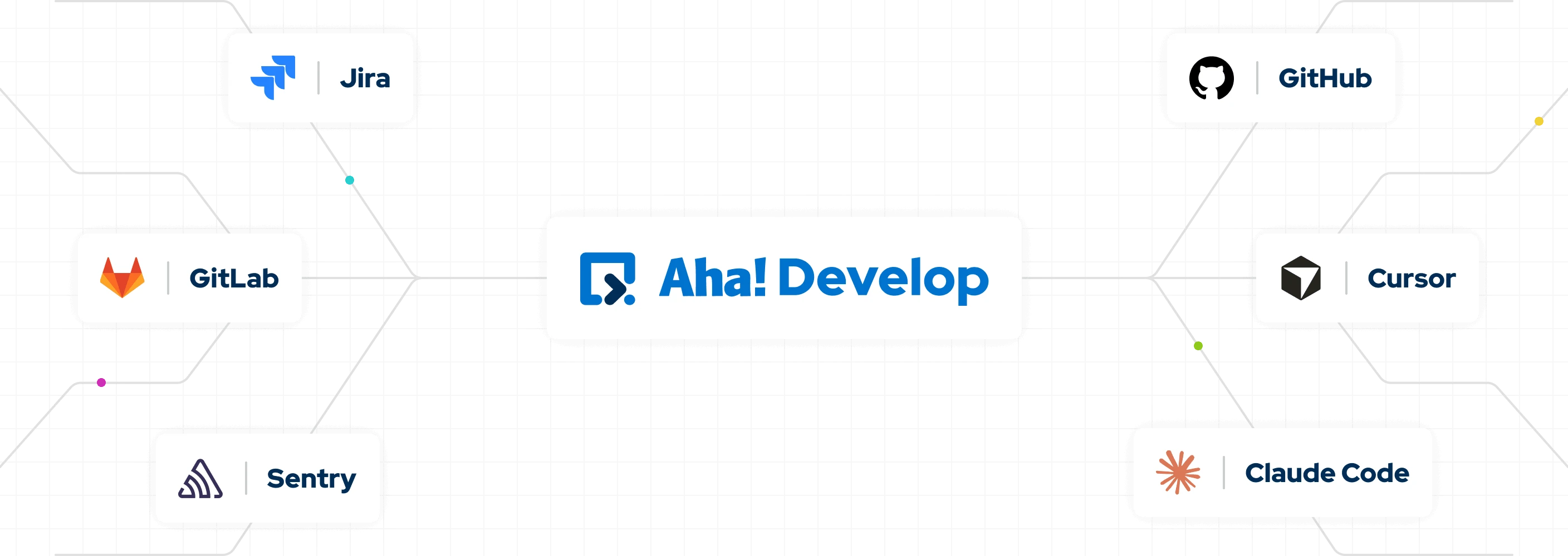 Aha! Develop integrations image