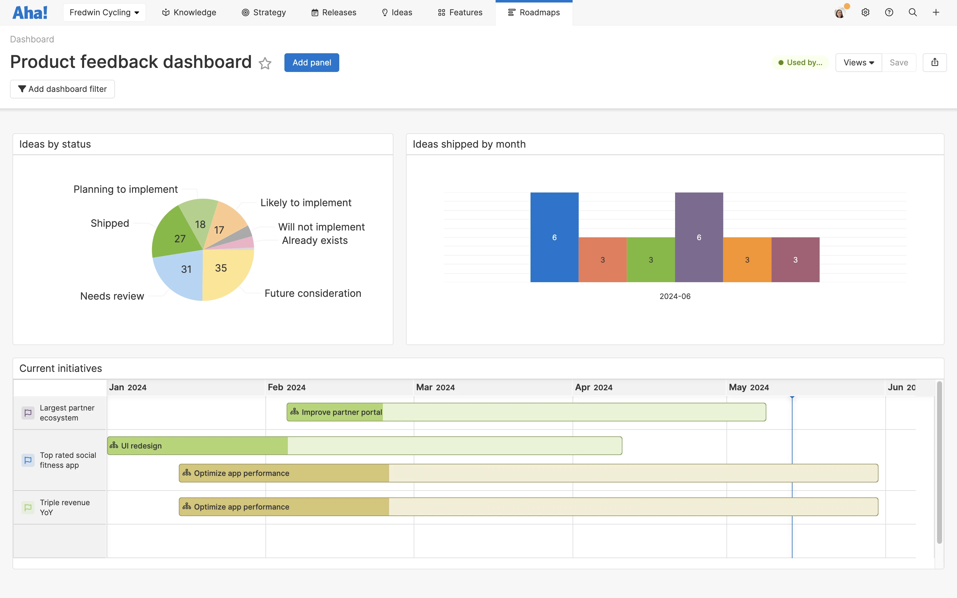 A product feedback dashboard created in Aha! software